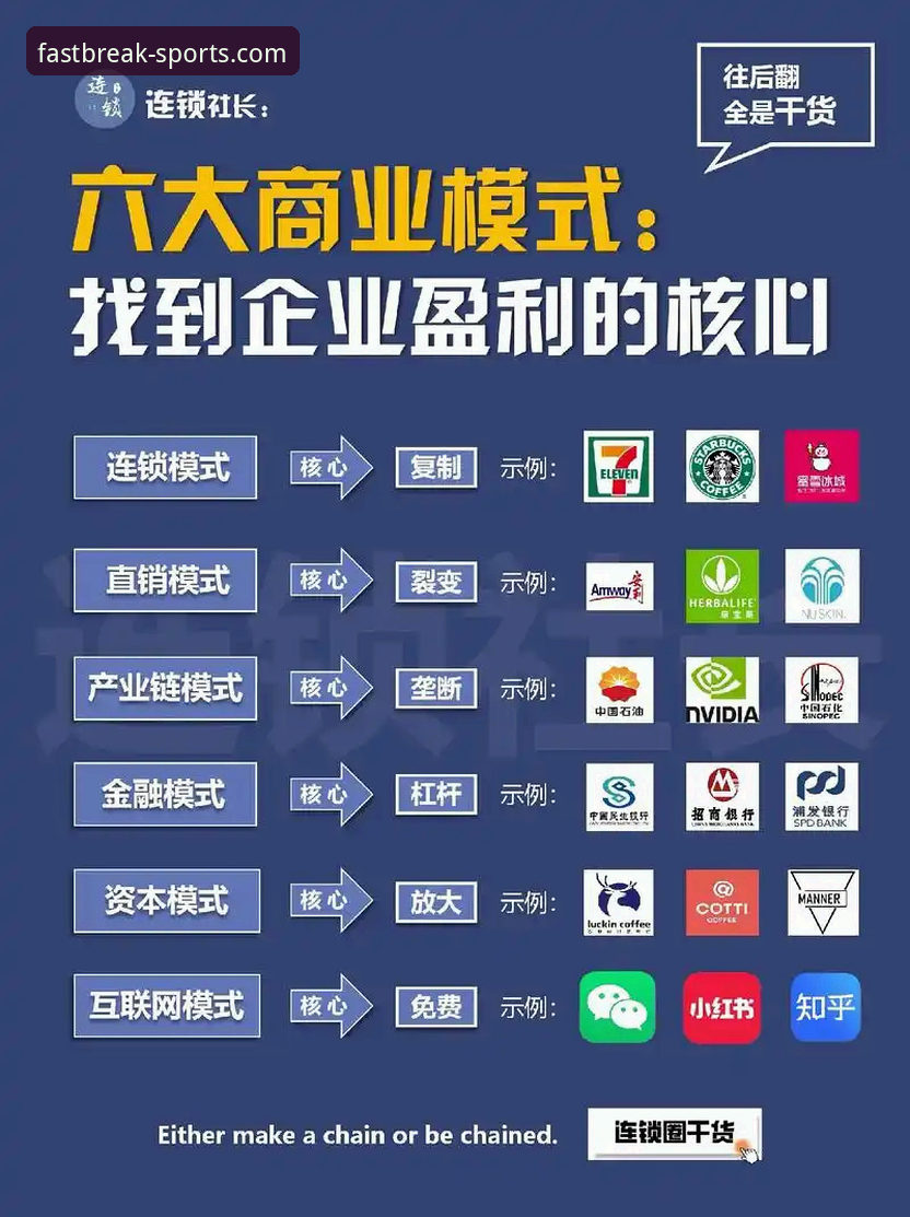 3个维度解析：从恒大王朝落幕看体育商业模式的创新边界