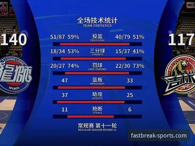 FB体育官网入口最新版 资深用户评测:从一场高得分对攻战,看FB体育官网入口最新版的赛事数据呈现