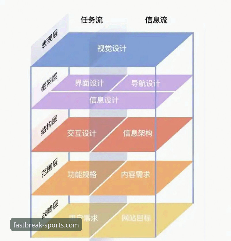 FB体育官网入口 FB体育平台技术架构与用户体验深度解析:从官网入口到竞彩投注的全链路分析
